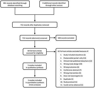 Chronic Fructose Substitution for Glucose or Sucrose in Food or Beverages and Metabolic Outcomes: An Updated Systematic Review and Meta-Analysis